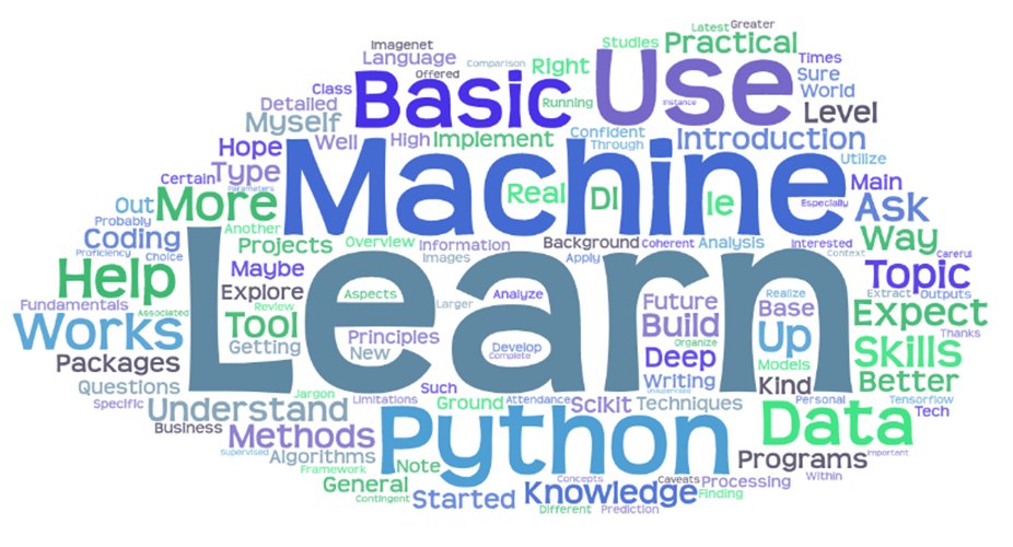 Word cloud of participants’ learning goals in which the largest words are Learn, Machine, Python, Use, Basic, and Data.